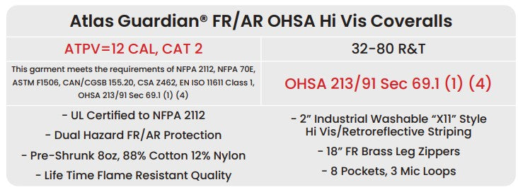 Orange Atlas Guardian FR/AR OHSA Hi Vis Coveralls by Atlas Workwear - Style 1052OR