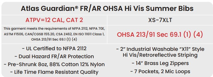 Orange Atlas Guardian FR/AR OHSA Hi Vis Summer Bibs by Atlas Workwear - Style 3052OR