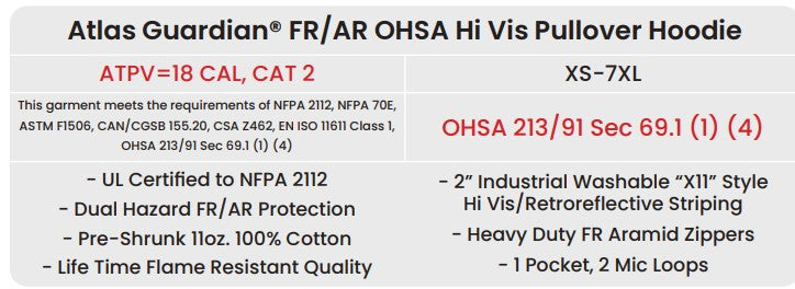 Orange Atlas Guardian FR/AR OHSA Hi Vis Zip-up Hoodie by Atlas Workwear - Style 502OR